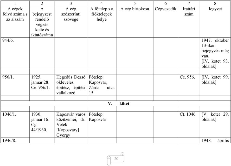 Hegedűs Dezső okleveles építész, építési vállalkozó, Zárda utca 15. Ce. 956. [IV.