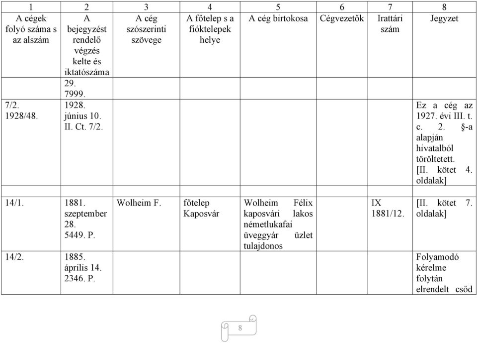szeptember 28. 5449. P. 14/2. 1885. április 14. 2346. P. Wolheim F.