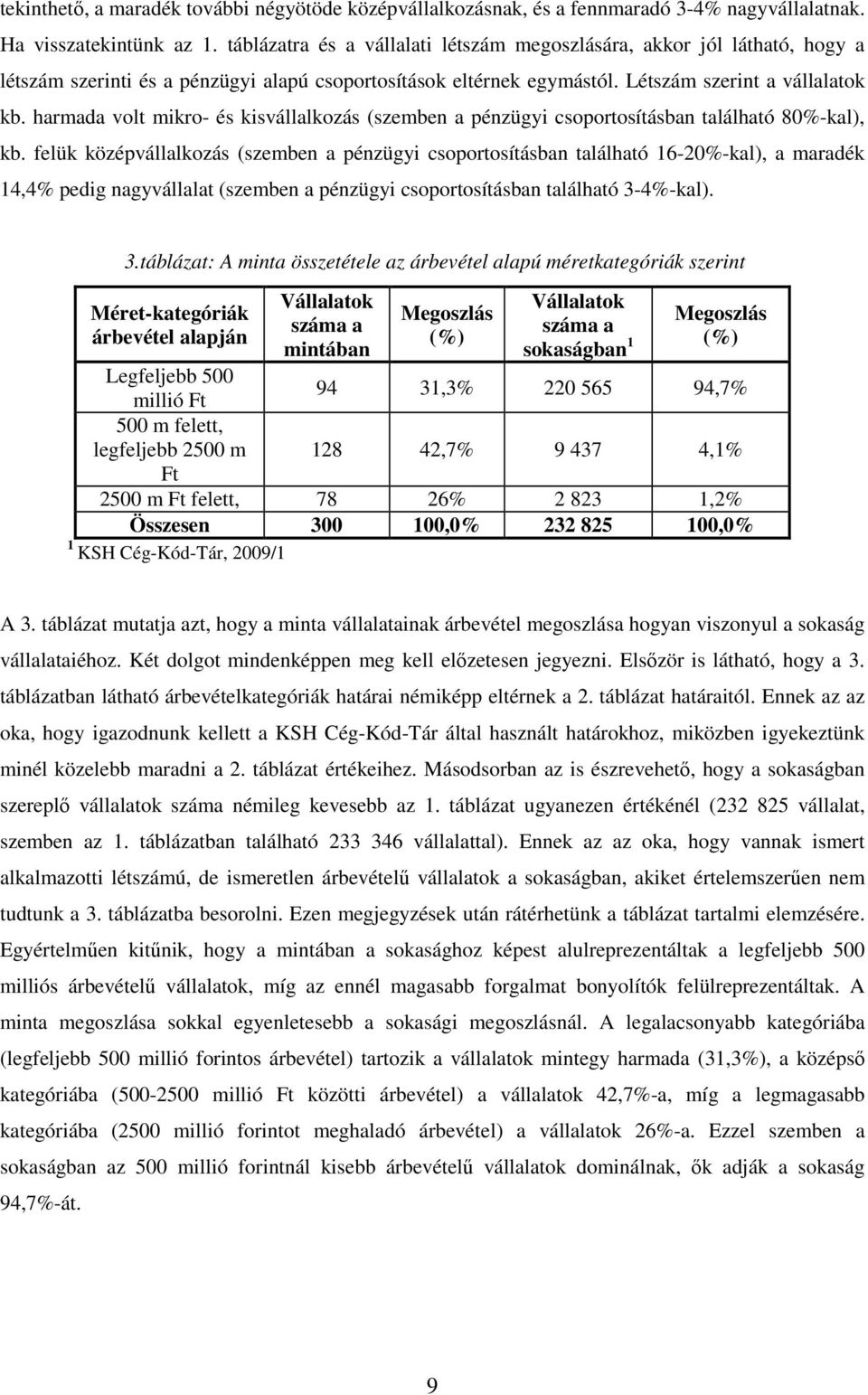 harmada volt mikro- és kisvállalkozás (szemben a pénzügyi csoportosításban található 80%-kal), kb.