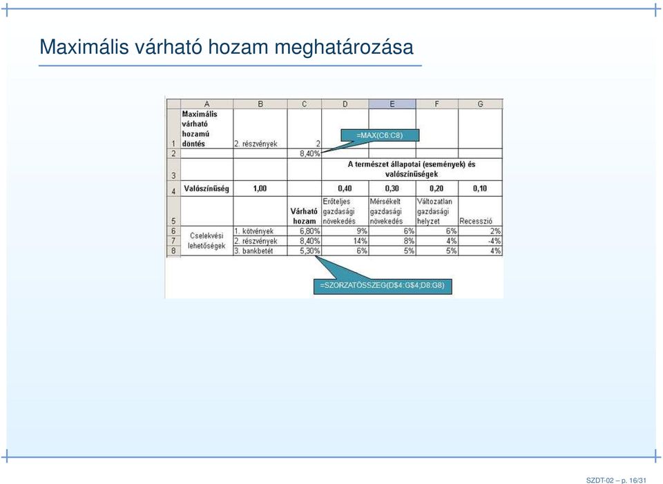 meghatározása