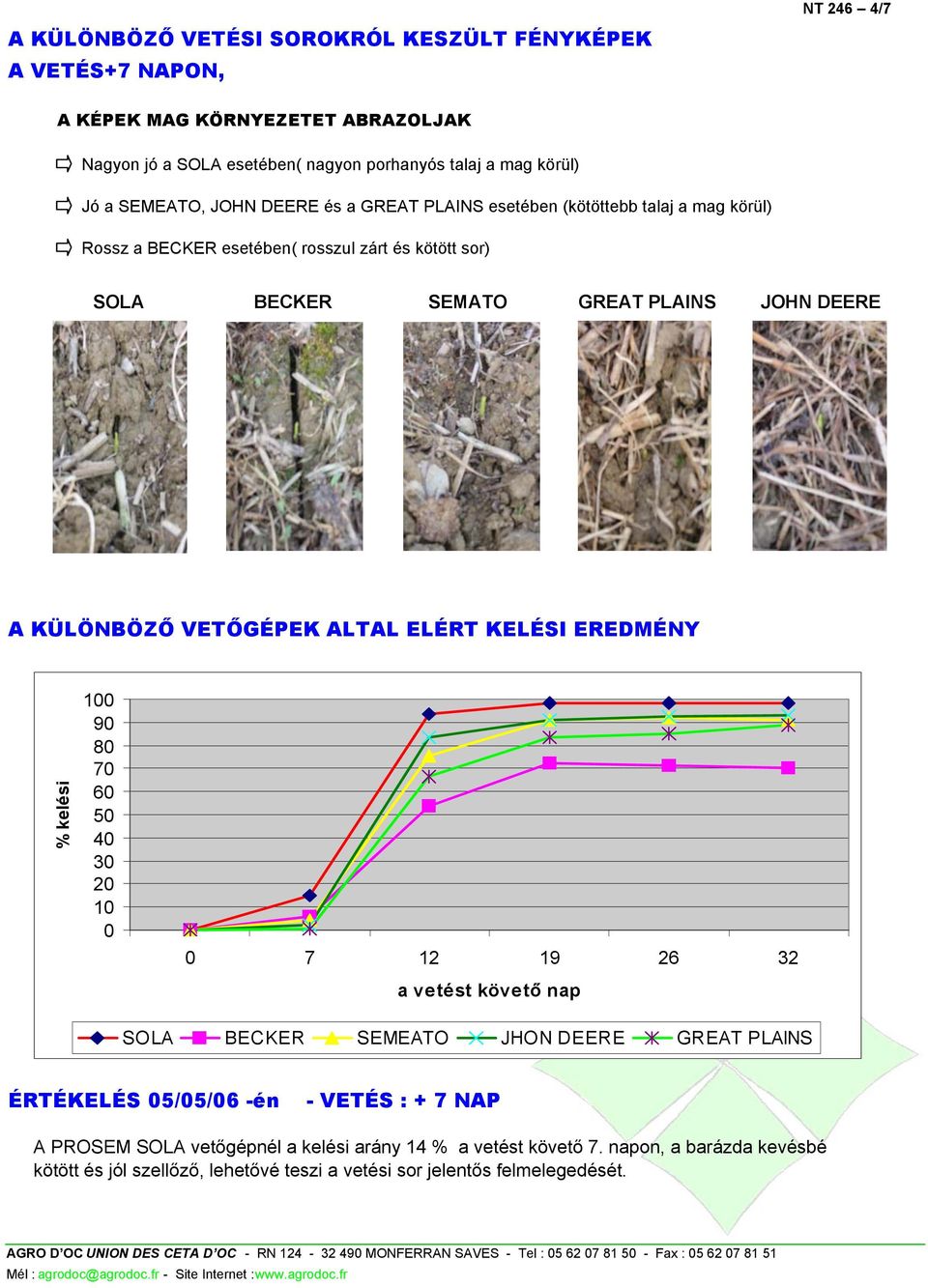 KÜLÖNBÖZŐ VETŐGÉPEK ALTAL ELÉRT KELÉSI EREDMÉNY % kelési 1 9 8 7 6 5 4 3 2 1 7 12 19 26 32 a vetést követő nap SOLA SEMEATO JHON DEERE GREAT PLAINS ÉRTÉKELÉS 5/5/6 -én -