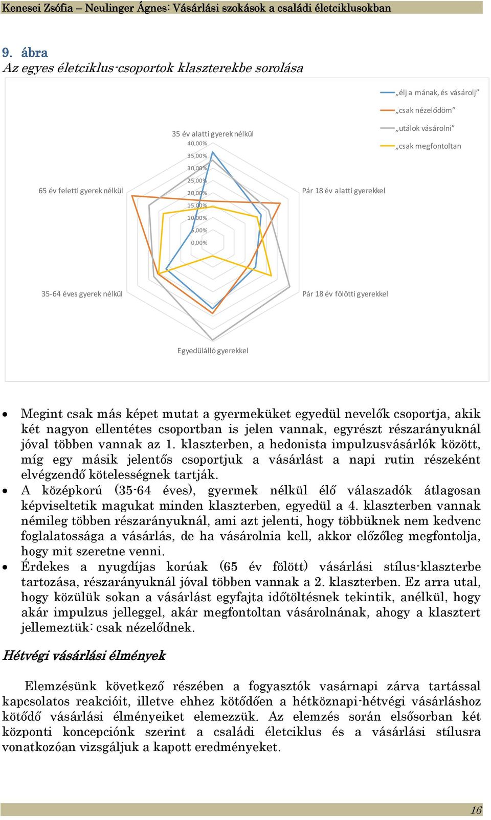 élj a mának, és vásárolj csak nézelődöm utálok vásárolni csak megfontoltan 35-64 éves gyerek nélkül Pár 18 év fölötti gyerekkel Egyedülálló gyerekkel Megint csak más képet mutat a gyermeküket egyedül