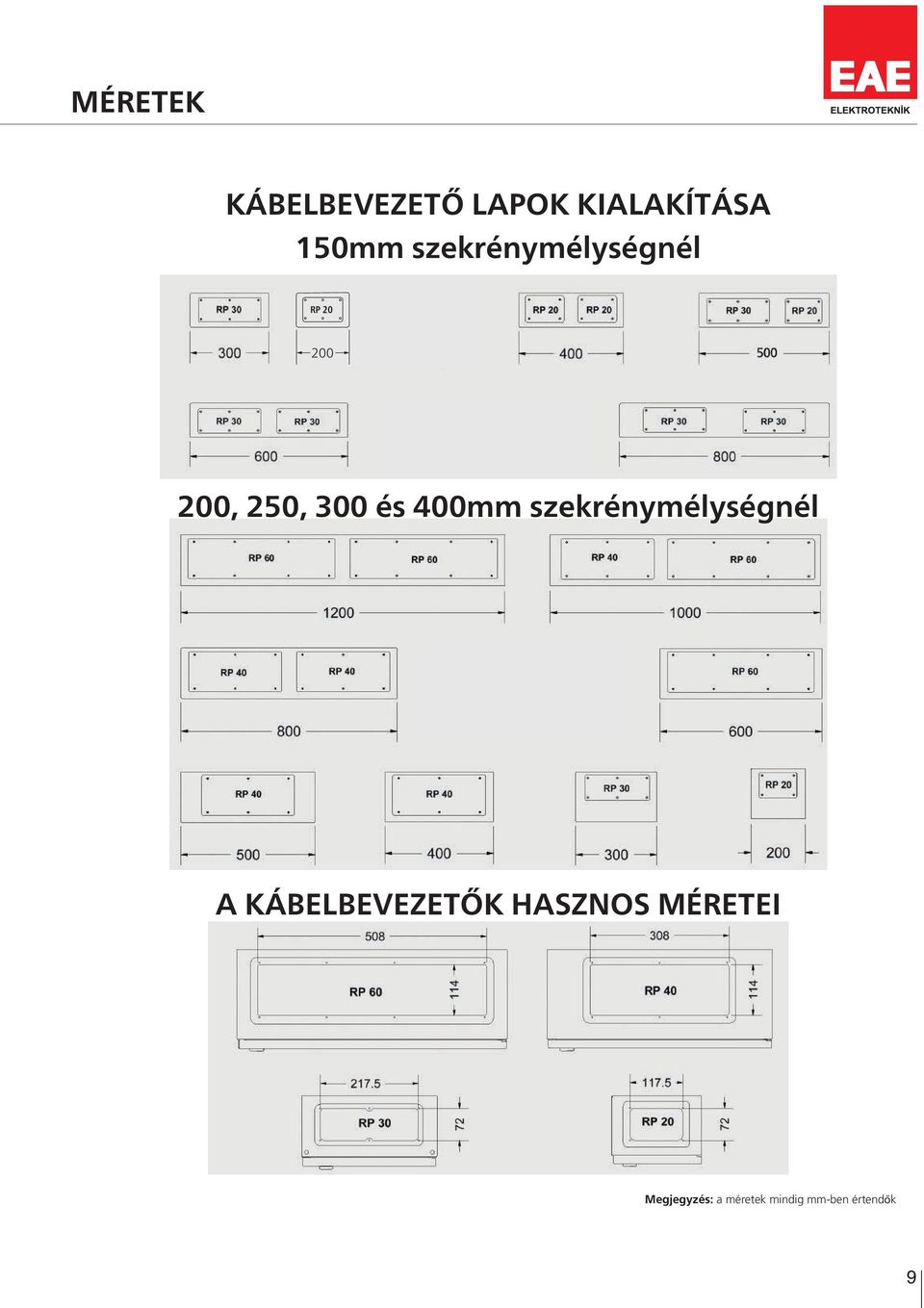 szekrénymélységnél A KÁBELBEVEZETŐK HASZNOS