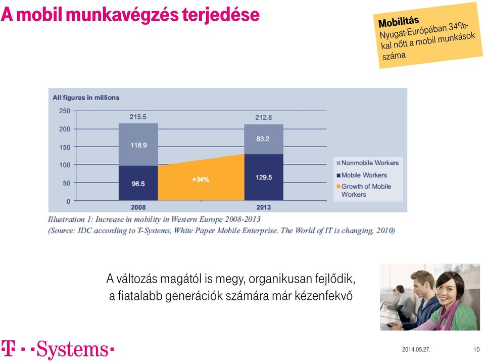 organikusan fejlődik, a fiatalabb