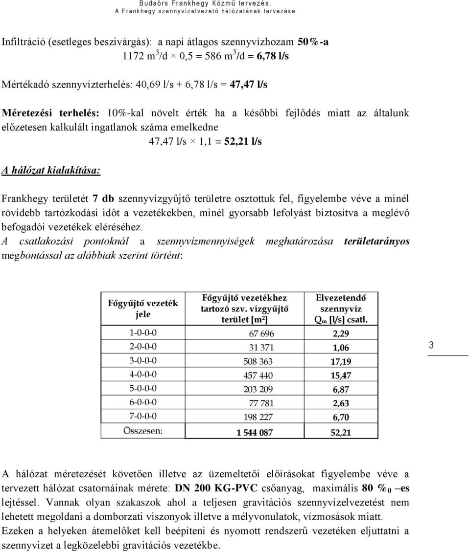 területre osztottuk fel, figyelembe véve a minél rövidebb tartózkodási időt a vezetékekben, minél gyorsabb lefolyást biztosítva a meglévő befogadói vezetékek eléréséhez.