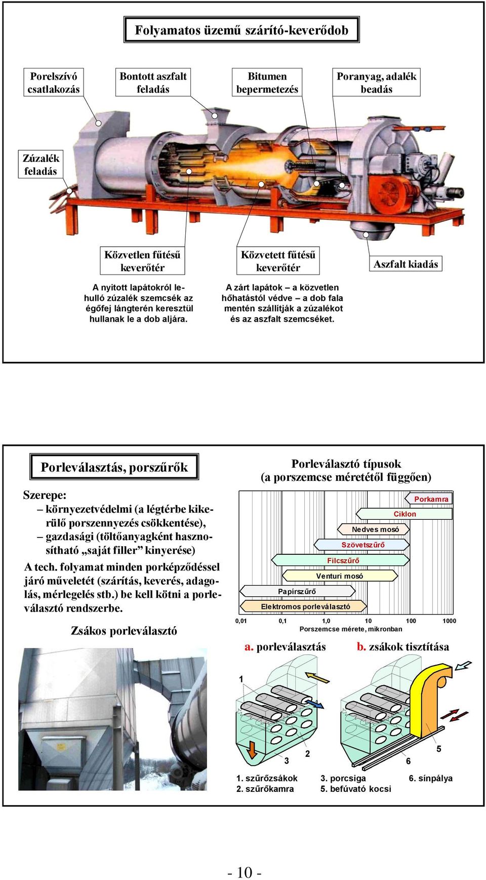 A zárt lapátok a közvetlen hőhatástól védve a dob fala mentén szállítják a zúzalékot és az aszfalt szemcséket.