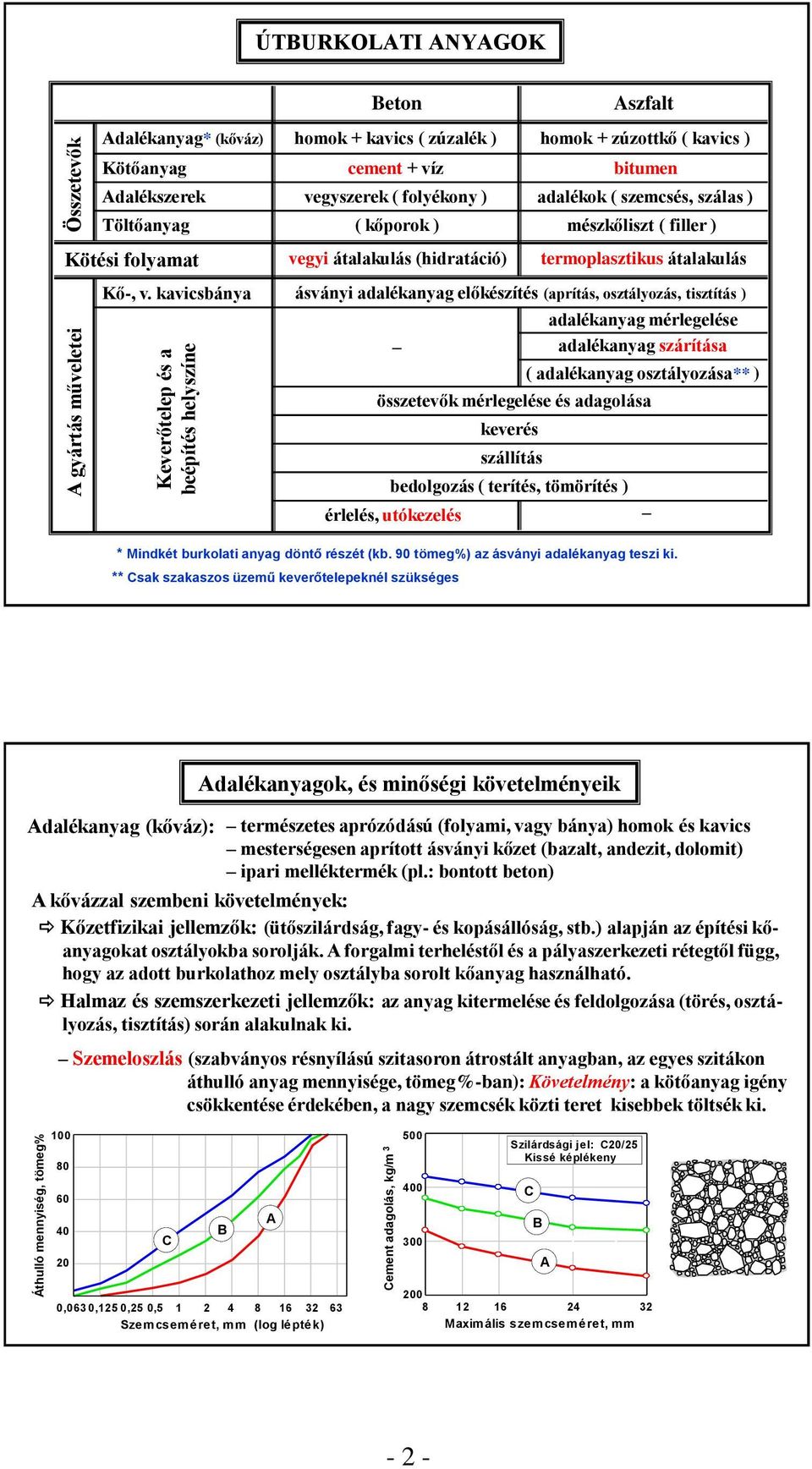 folyékony ) adalékok ( szemcsés, szálas ) Töltőanyag ( kőporok ) mészkőliszt ( filler ) Kő-, v.