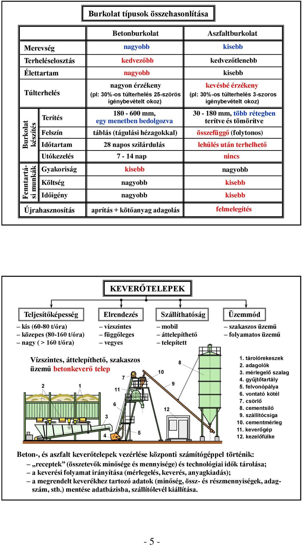 több rétegben terítve és tömörítve Felszín táblás (tágulási hézagokkal) összefüggő (folytonos) Időtartam Utókezelés napos szilárdulás - nap lehűlés után terhelhető nincs Gyakoriság kisebb nagyobb