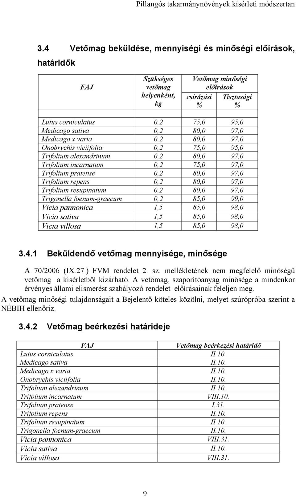 resupinatum 0,2 80,0,0 Trigonella foenum-graecum 0,2 8,0,0 Vicia pannonica, 8,0 8,0 Vicia sativa, 8,0 8,0 Vicia villosa, 8,0 8,0.4. Beküldendő vetőmag mennyisége, minősége A 0/2006 (IX.2.) FVM rendelet 2.