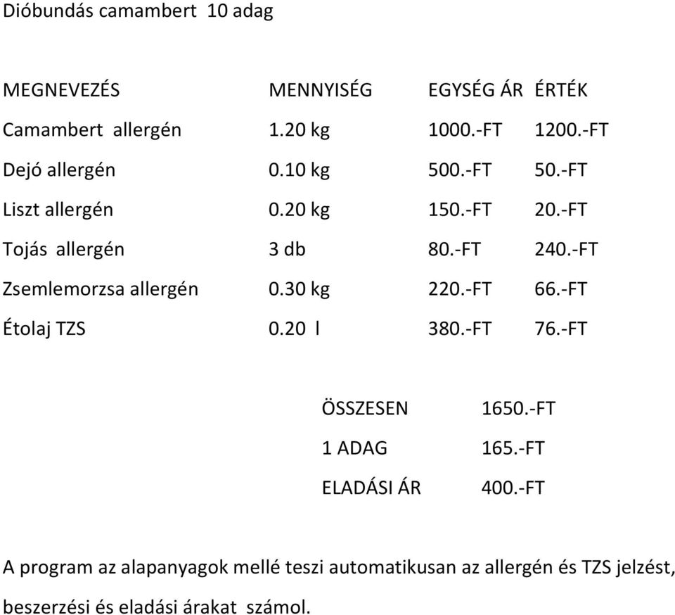-FT Zsemlemorzsa allergén 0.30 kg 220.-FT 66.-FT Étolaj TZS 0.20 l 380.-FT 76.-FT ÖSSZESEN 1650.-FT 1 ADAG 165.