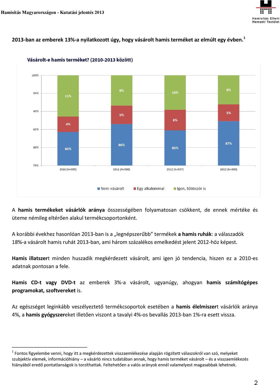 A korábbi évekhez hasonlóan 2013-ban is a legnépszerűbb termékek a hamis ruhák: a válaszadók 18%-a vásárolt hamis ruhát 2013-ban, ami három százalékos emelkedést jelent 2012-höz képest.