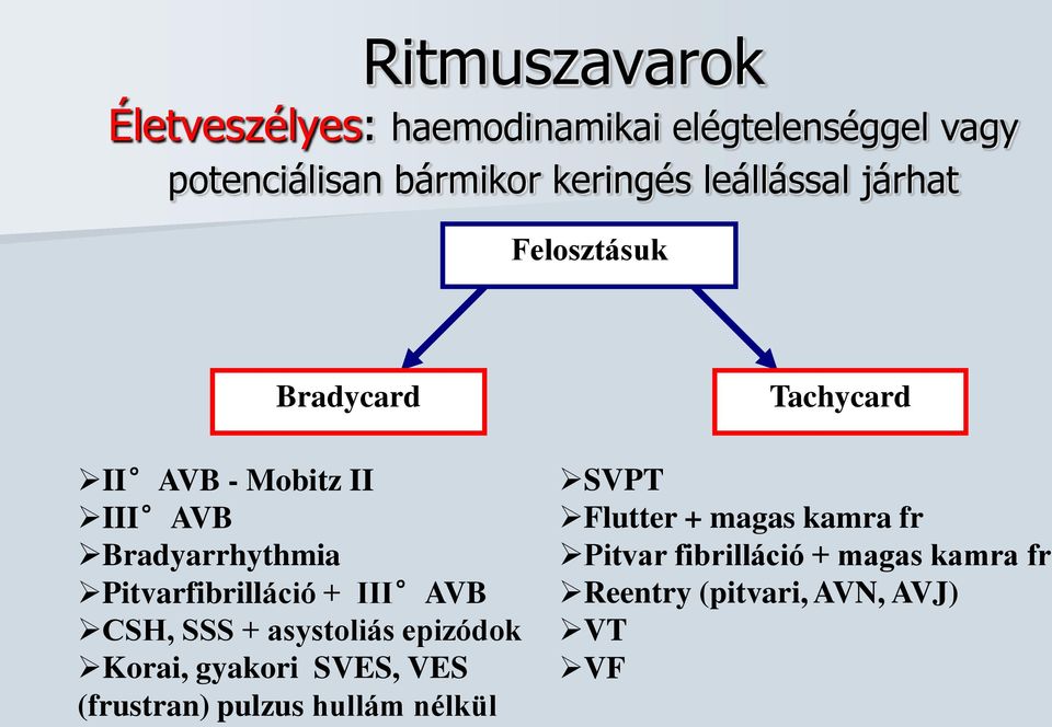 + III AVB CSH, SSS + asystoliás epizódok Korai, gyakori SVES, VES (frustran) pulzus hullám nélkül