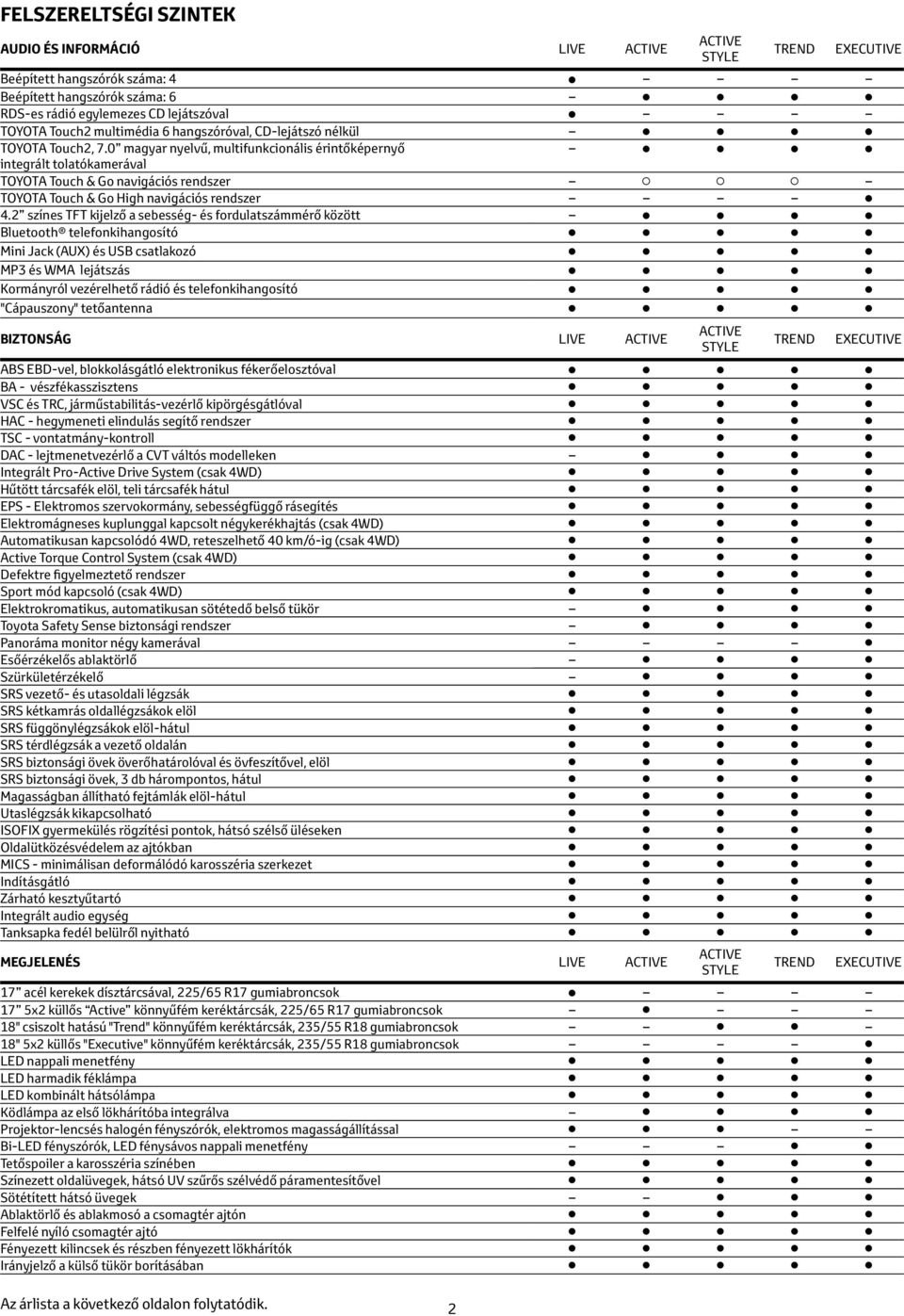 2 színes TFT kijelző a sebesség- és fordulatszámmérő között Bluetooth telefonkihangosító Mini Jack (AUX) és USB csatlakozó MP3 és WMA lejátszás Kormányról vezérelhető rádió és telefonkihangosító