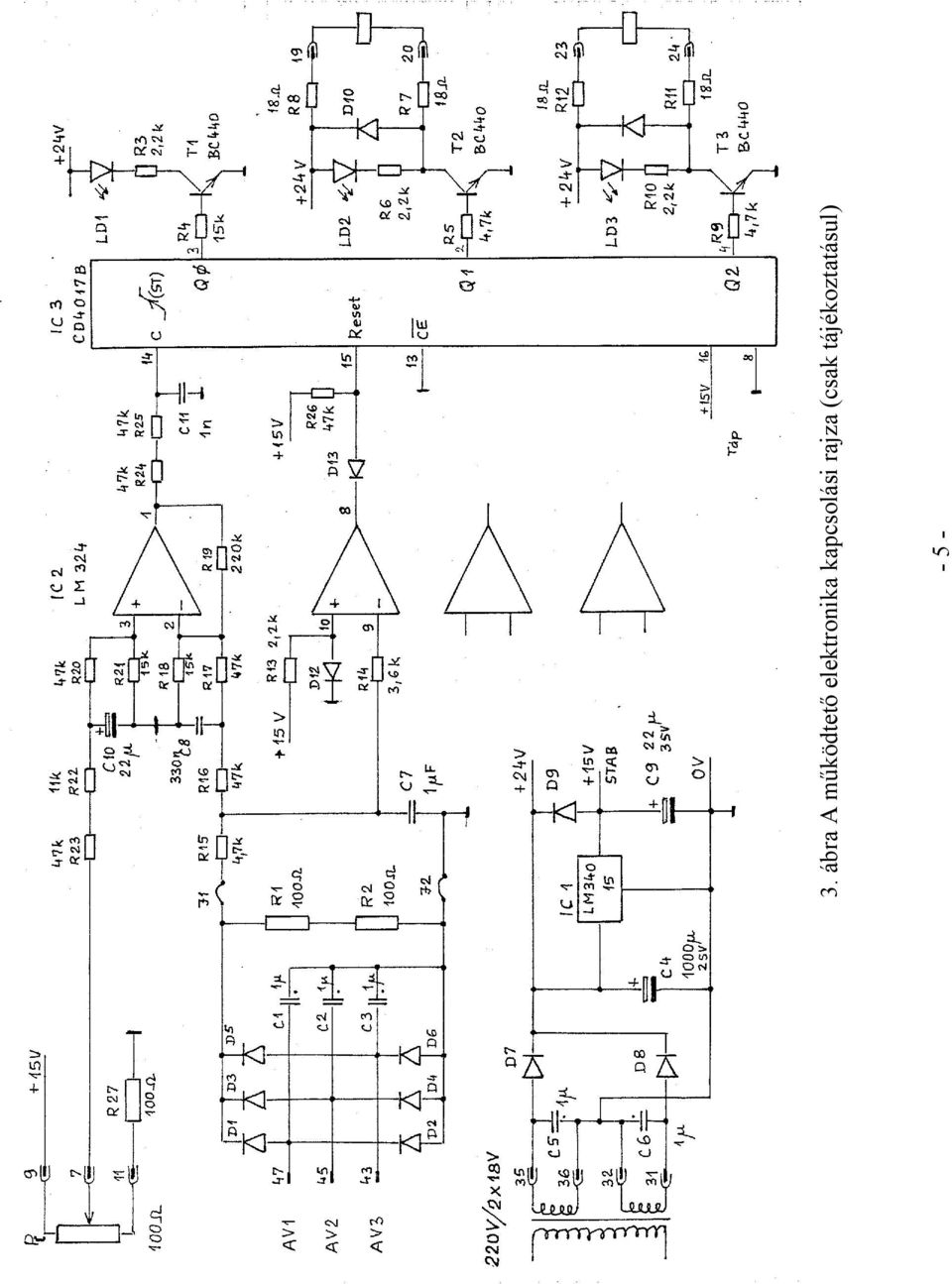 elektronika