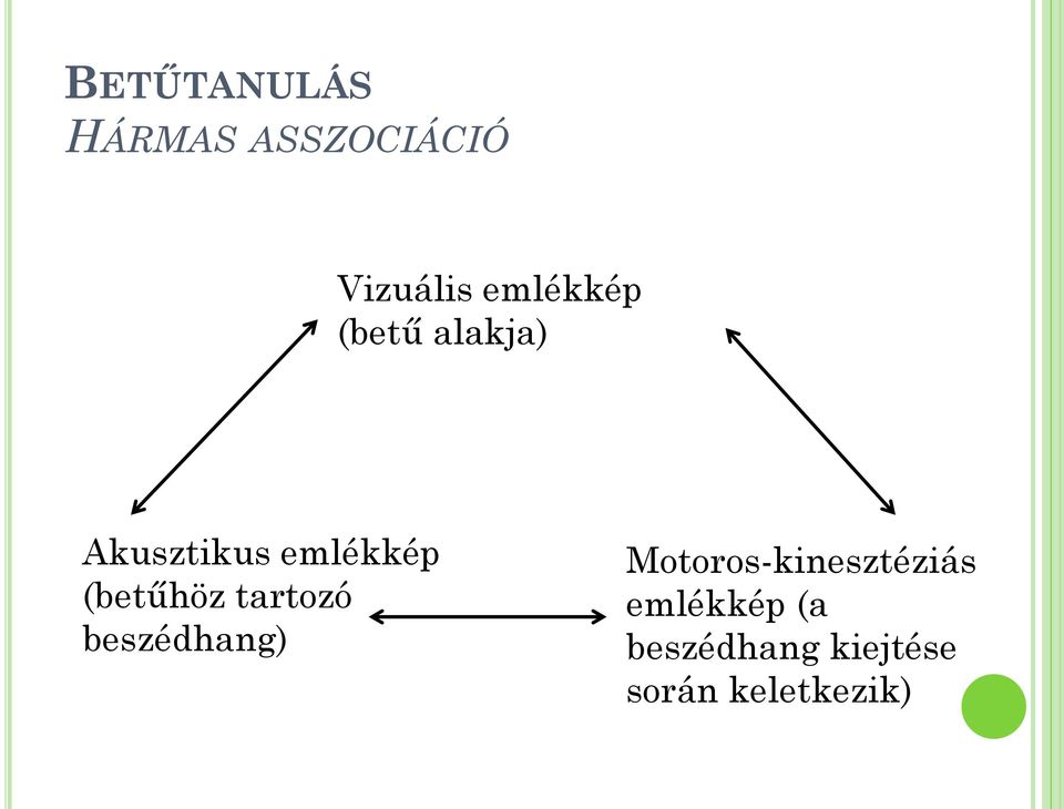 (betűhöz tartozó beszédhang)