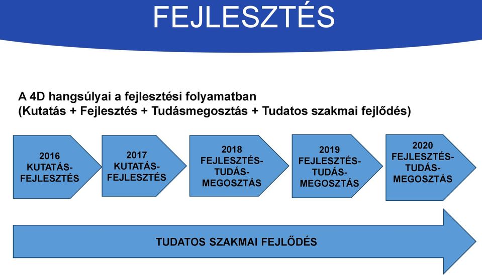 FEJLESZTÉS 2017 KUTATÁS- FEJLESZTÉS 2018 FEJLESZTÉS- TUDÁS- MEGOSZTÁS