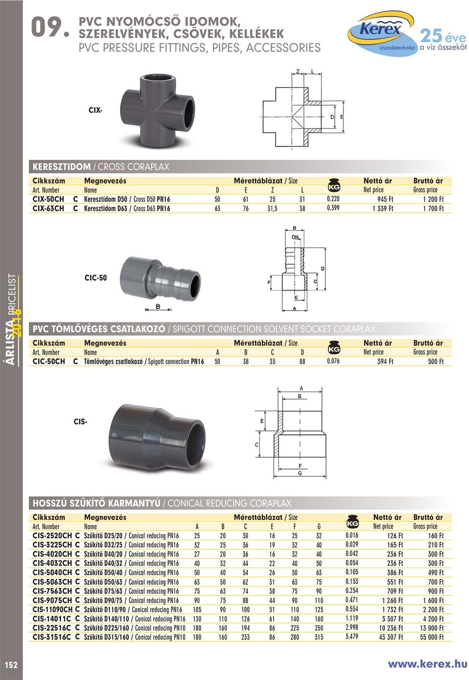 076 394 Ft 500 Ft HOSSZÚ SZÛKÍTÔ KARMANTYÚ / CONICAL REDUCING CORAPLAX A B C E F G CIS-2520CH C Szûkítô D25/20 / Conical reducing PN16 25 20 30 16 25 32 0.