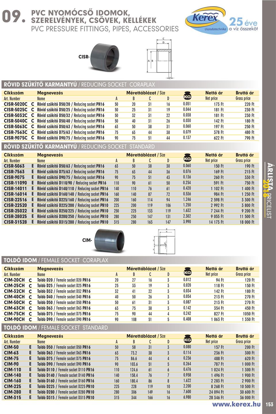 038 181 Ft 230 Ft CISR-5040C C Rövid szûkítô D50/40 / Reducing socket PN16 50 40 31 26 0.030 142 Ft 180 Ft CISR-5063C C Rövid szûkítô D50/63 / Reducing socket PN16 63 50 38 31 0.