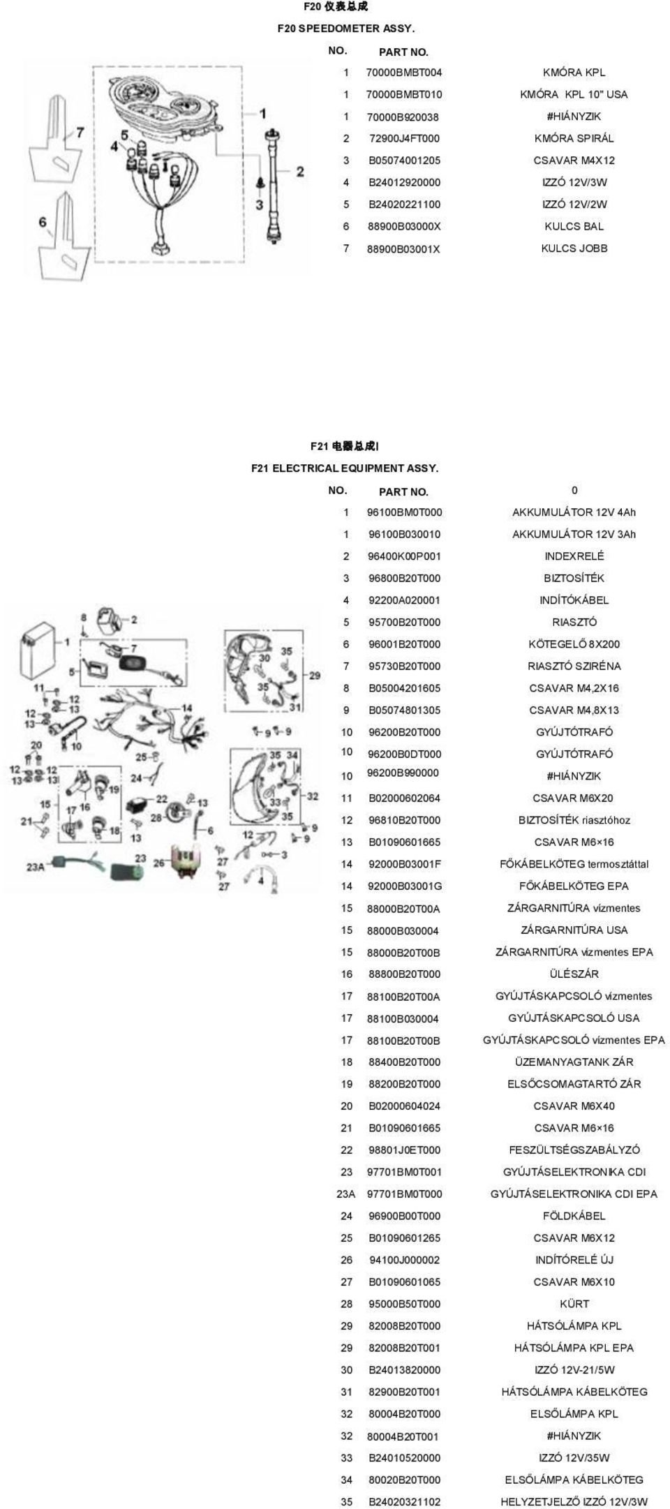 88900B03000X KULCS BAL 7 88900B03001X KULCS JOBB F21 电器总成 Ⅰ F21 ELECTRICAL EQUIPMENT ASSY.