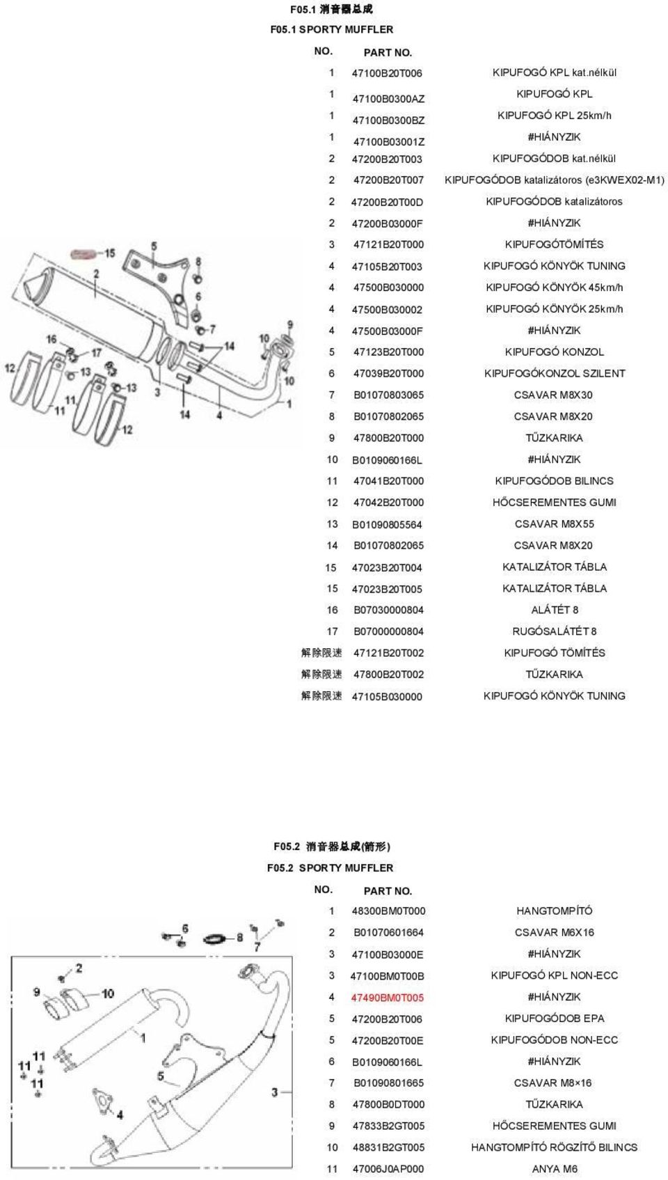 47500B030000 KIPUFOGÓ KÖNYÖK 45km/h 4 47500B030002 KIPUFOGÓ KÖNYÖK 25km/h 4 47500B03000F #HIÁNYZIK 5 47123B20T000 KIPUFOGÓ KONZOL 6 47039B20T000 KIPUFOGÓKONZOL SZILENT 7 B01070803065 CSAVAR M8X30 8