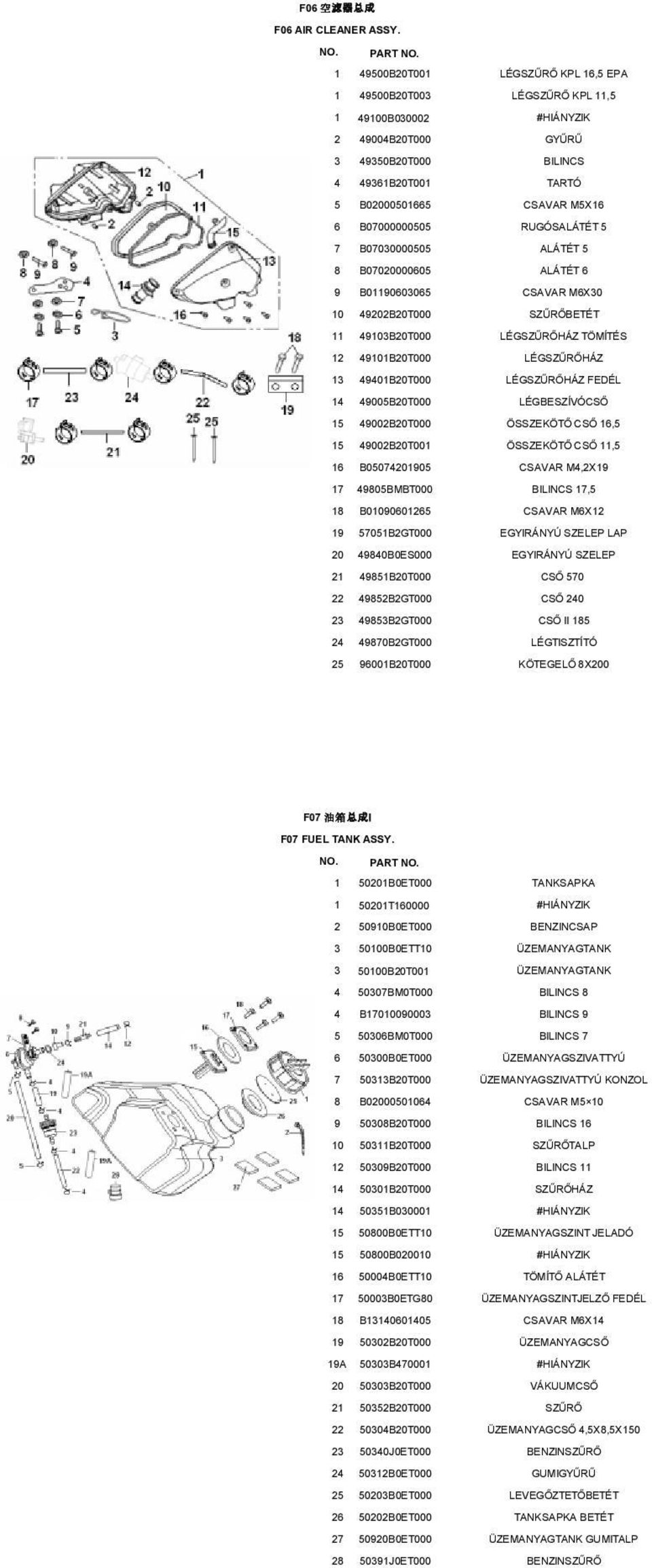 B07000000505 RUGÓSALÁTÉT 5 7 B07030000505 ALÁTÉT 5 8 B07020000605 ALÁTÉT 6 9 B01190603065 CSAVAR M6X30 10 49202B20T000 SZŰRŐBETÉT 11 49103B20T000 LÉGSZŰRŐHÁZ TÖMÍTÉS 12 49101B20T000 LÉGSZŰRŐHÁZ 13