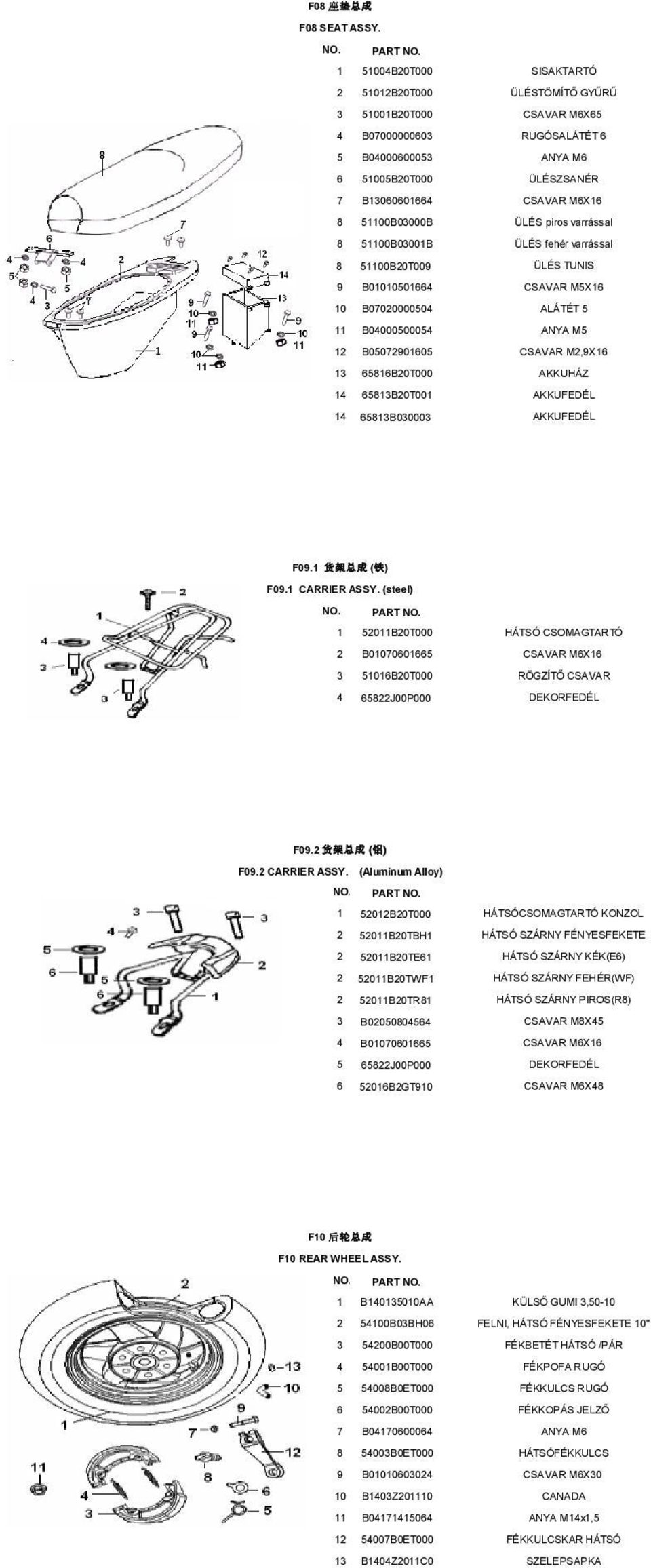 51100B03000B ÜLÉS piros varrással 8 51100B03001B ÜLÉS fehér varrással 8 51100B20T009 ÜLÉS TUNIS 9 B01010501664 CSAVAR M5X16 10 B07020000504 ALÁTÉT 5 11 B04000500054 ANYA M5 12 B05072901605 CSAVAR