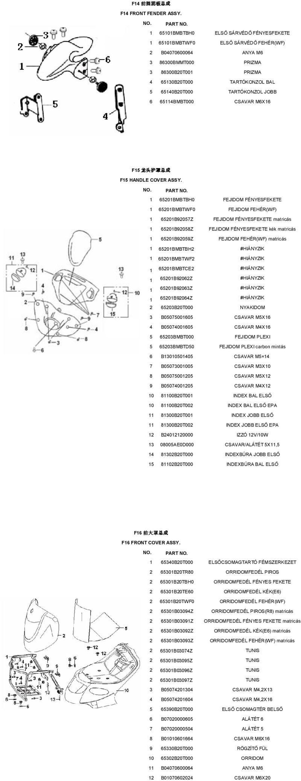 TARTÓKONZOL JOBB 6 65114BMBT000 CSAVAR M6X16 F15 龙头护罩总成 F15 HANDLE COVER ASSY.