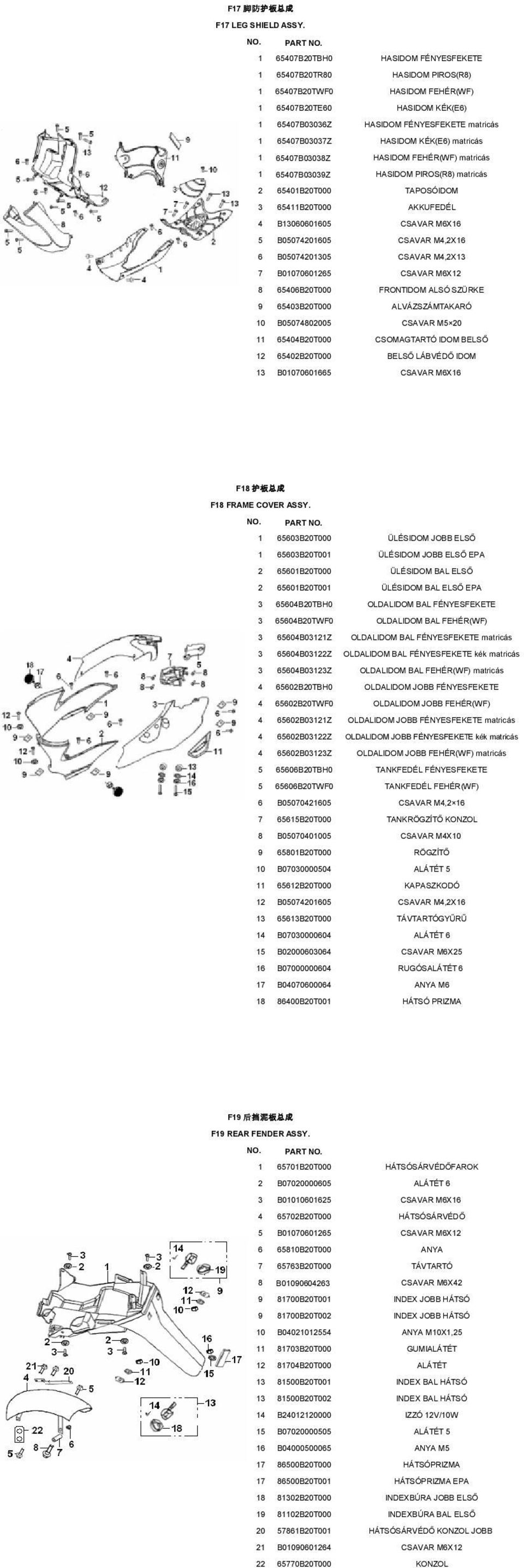 HASIDOM KÉK(E6) matricás 1 65407B03038Z HASIDOM FEHÉR(WF) matricás 1 65407B03039Z HASIDOM PIROS(R8) matricás 2 65401B20T000 TAPOSÓIDOM 3 65411B20T000 AKKUFEDÉL 4 B13060601605 CSAVAR M6X16 5