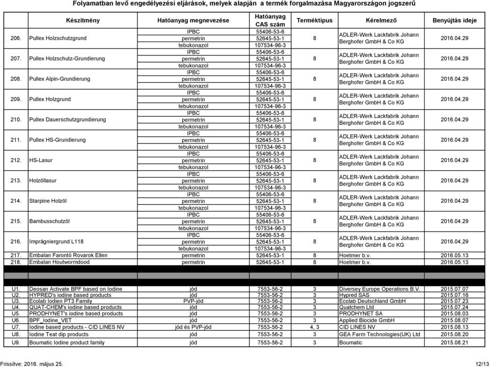 Imprägniergrund L11 217. Embalan Farontó Rovarok Ellen Hoetmer b.v. 2016.05.13 21. Embalan Houtwormdood Hoetmer b.v. 2016.05.13 U1.