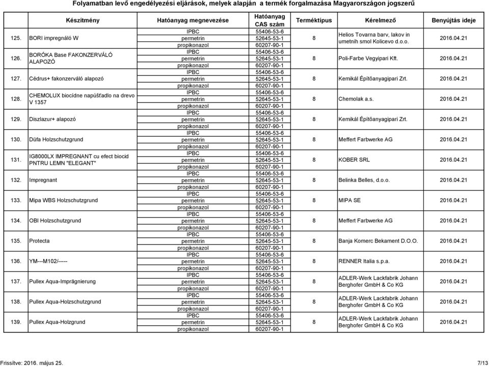 biocid PNTRU LEMN "ELEGANT" Impregnant Mipa WBS Holzschutzgrund OBI Holzschutzgrund Protecta YM---M102/----- Pullex Aqua-Imprägnierung Pullex Aqua-Holzschutzgrund Pullex Aqua-Holzgrund Helios