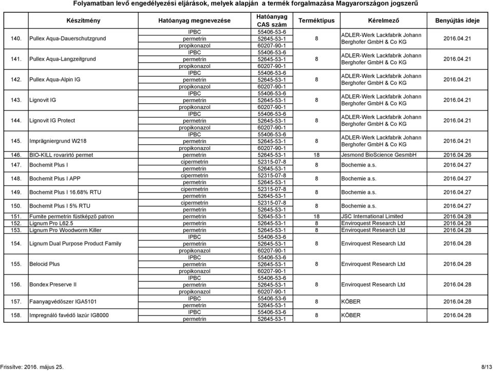 Bochemit Plus I 16.6% RTU cipermetrin 52315-07- Bochemie a.s. 2016.04.27 150. Bochemit Plus I 5% RTU cipermetrin 52315-07- Bochemie a.s. 2016.04.27 151.