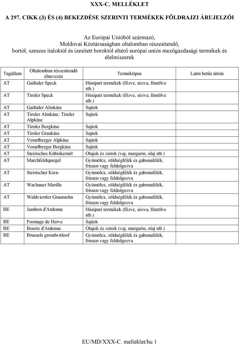 európai uniós mezőgazdasági termékek és élelmiszerek Tagállam Oltalomban részesítendő elnevezés Terméktípus AT Gailtaler Speck Húsipari termékek (főzve, sózva, füstölve stb.