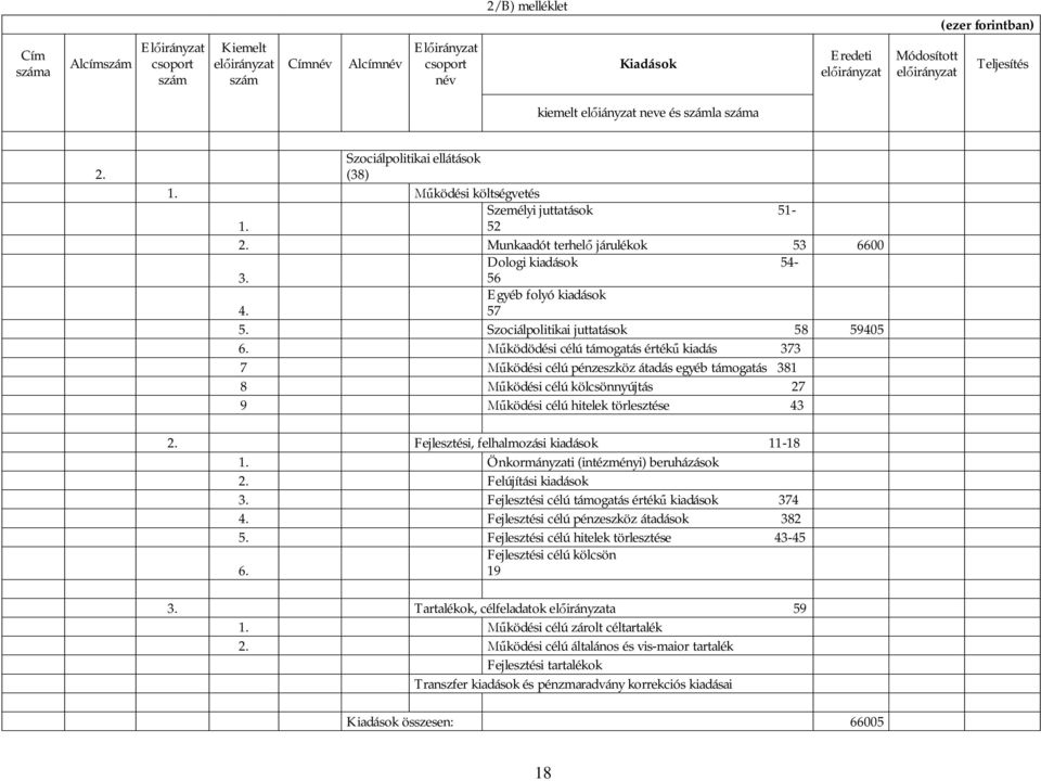 ködödési célú támogatás érték kiadás 373 7 ködési célú pénzeszköz átadás egyéb támogatás 381 8 ködési célú kölcsönnyújtás 27 9 ködési célú hitelek törlesztése 43 2.