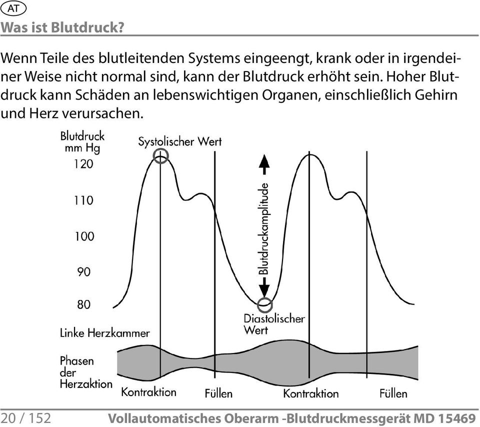 Weise nicht normal sind, kann der Blutdruck erhöht sein.