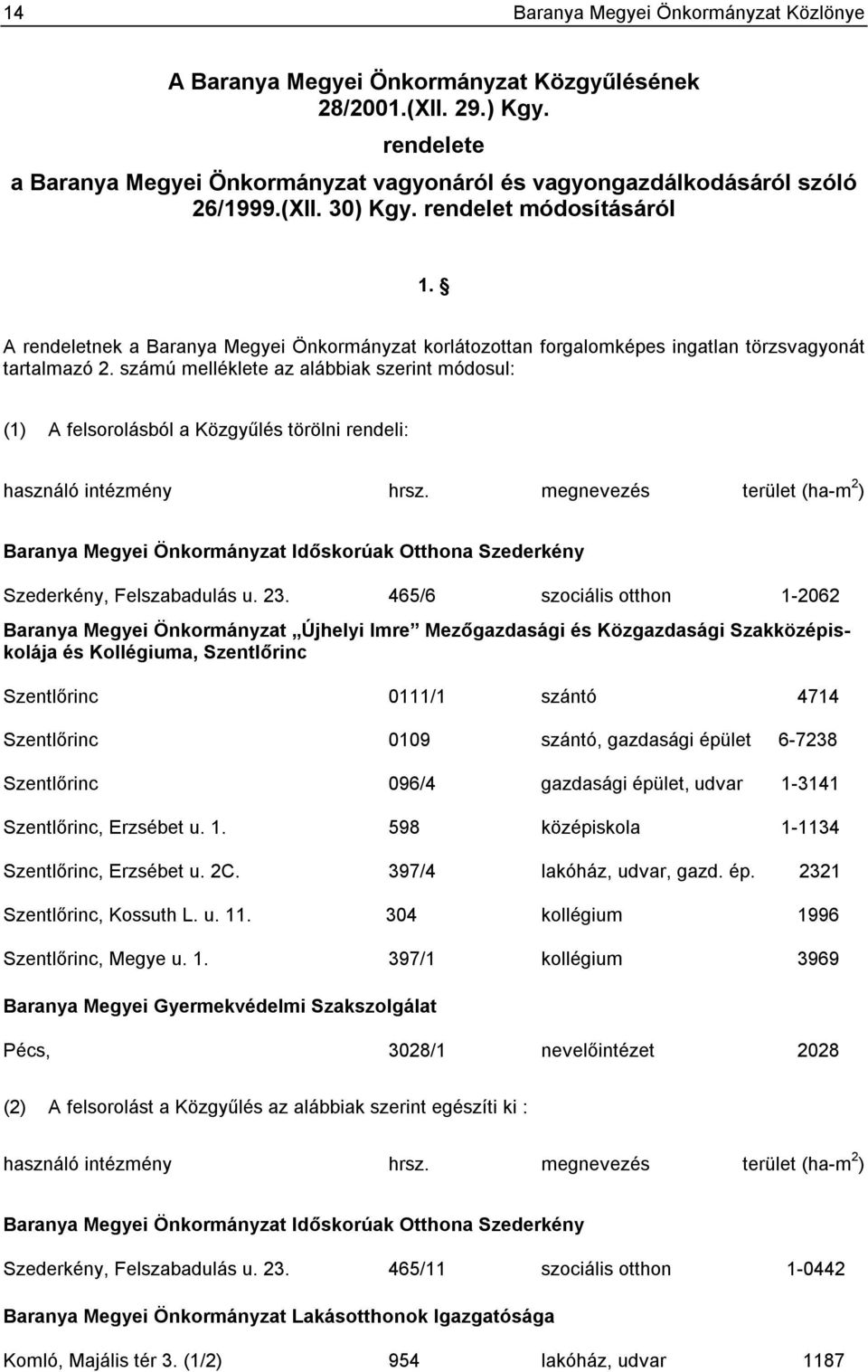 számú melléklete az alábbiak szerint módosul: (1) A felsorolásból a Közgyűlés törölni rendeli: használó intézmény hrsz.