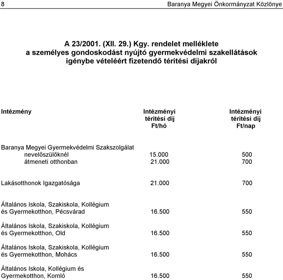 térítési díj Ft/hó Ft/nap Baranya Megyei Gyermekvédelmi Szakszolgálat nevelőszülőknél 15.000 500 átmeneti otthonban 21.000 700 Lakásotthonok Igazgatósága 21.