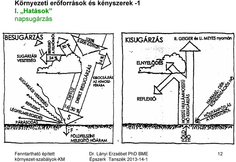 kényszerek -1 I.