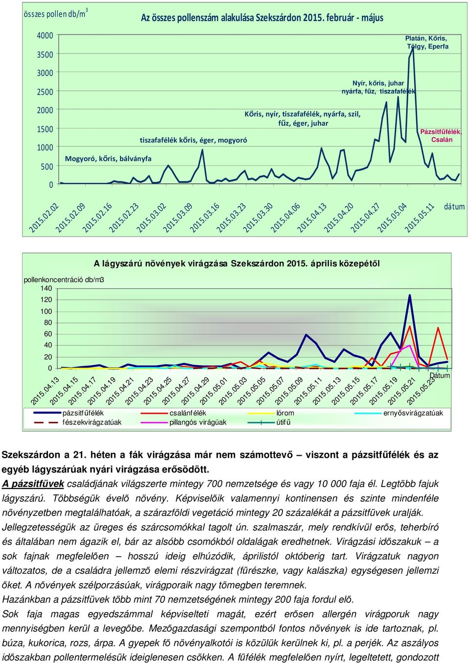 Csalán 2 0 1 5. 0 2. 0 2 2 0 1 5. 0 2. 0 9 2 0 1 5. 0 2. 1 6 2 0 1 5. 0 2. 2 3 2 0 1 5. 0 3. 0 2 2 0 1 5. 0 3. 0 9 2 0 1 5. 0 3. 1 6 2 0 1 5. 0 3. 2 3 2 0 1 5. 0 3. 3 0 2 0 1 5. 0 4. 0 6 2 0 1 5. 0 4. 1 3 2 0 1 5.