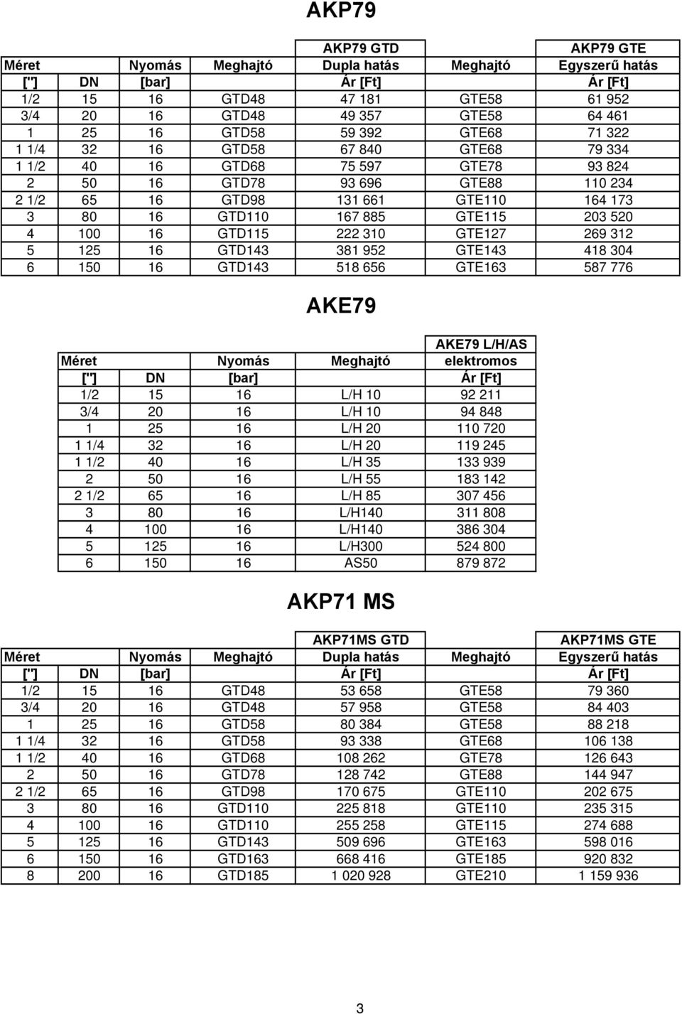 GTE143 418 304 6 150 16 GTD143 518 656 GTE163 587 776 AKE79 AKE79 L/H/AS 1/2 15 16 L/H 10 92 211 3/4 20 16 L/H 10 94 848 1 25 16 L/H 20 110 720 1 1/4 32 16 L/H 20 119 245 1 1/2 40 16 L/H 35 133 939 2