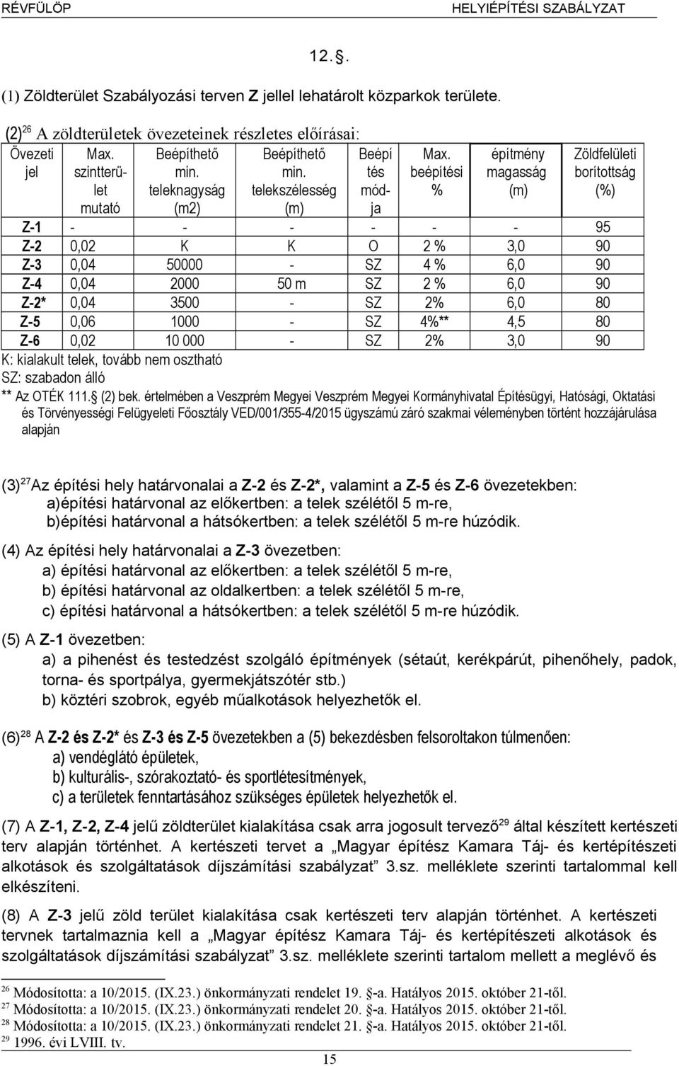 beépítési % építmény magasság (m) Zöldfelületi borítottság (%) Z-1 - - - - - - 95 Z-2 0,02 K K O 2 % 3,0 90 Z-3 0,04 50000 - SZ 4 % 6,0 90 Z-4 0,04 2000 50 m SZ 2 % 6,0 90 Z-2* 0,04 3500 - SZ 2% 6,0