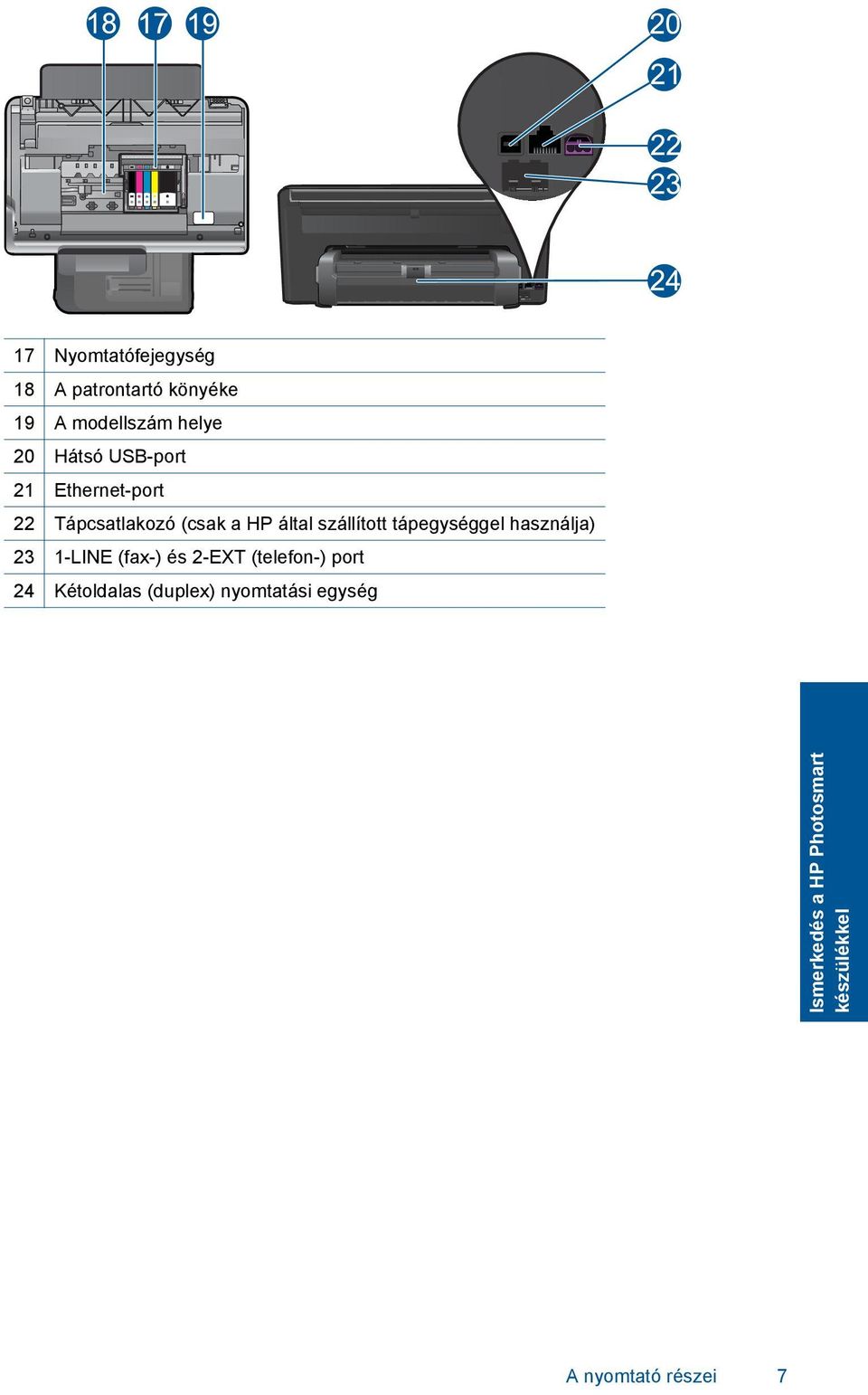 tápegységgel használja) 23 1-LINE (fax-) és 2-EXT (telefon-) port 24