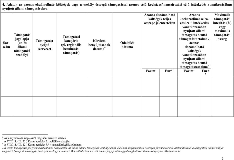regionális beruházási támogatás) Kérelem benyújtásának dátuma 6 Odaítélés dátuma Azonos elszámolható költségek teljes összege jelentértéken Azonos kockázatfinanszírozási célú intézkedés