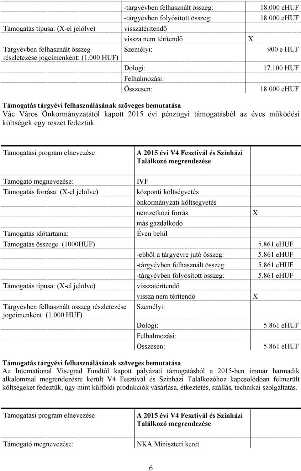 A 2015 évi V4 Fesztivál és Színházi Találkozó megrendezése Támogatás forrása: (-el jelölve) Támogatás típusa: (-el jelölve) IVF központi költségvetés 5.861 ehuf 5.