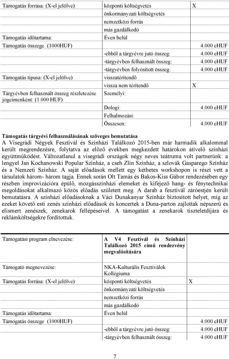 Változatlanul a visegrádi országok négy neves teátruma volt partnerünk: a lengyel Jan Kochanowski Popular Színház, a cseh Zlín Színház, a szlovák Gasparego Színház és a Nemzeti Színház.