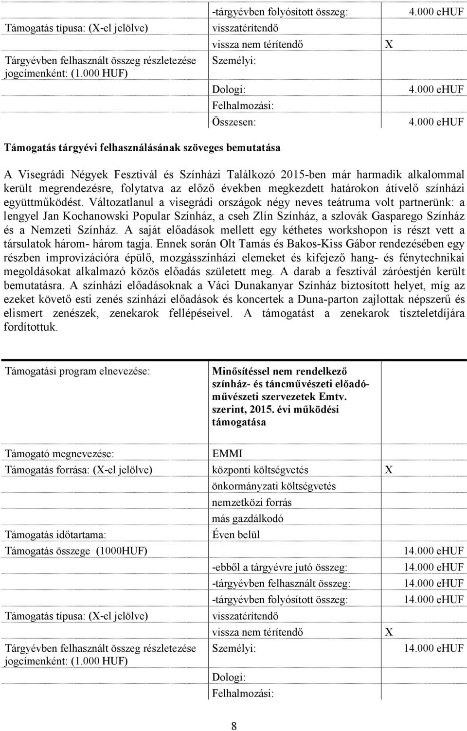 Változatlanul a visegrádi országok négy neves teátruma volt partnerünk: a lengyel Jan Kochanowski Popular Színház, a cseh Zlín Színház, a szlovák Gasparego Színház és a Nemzeti Színház.