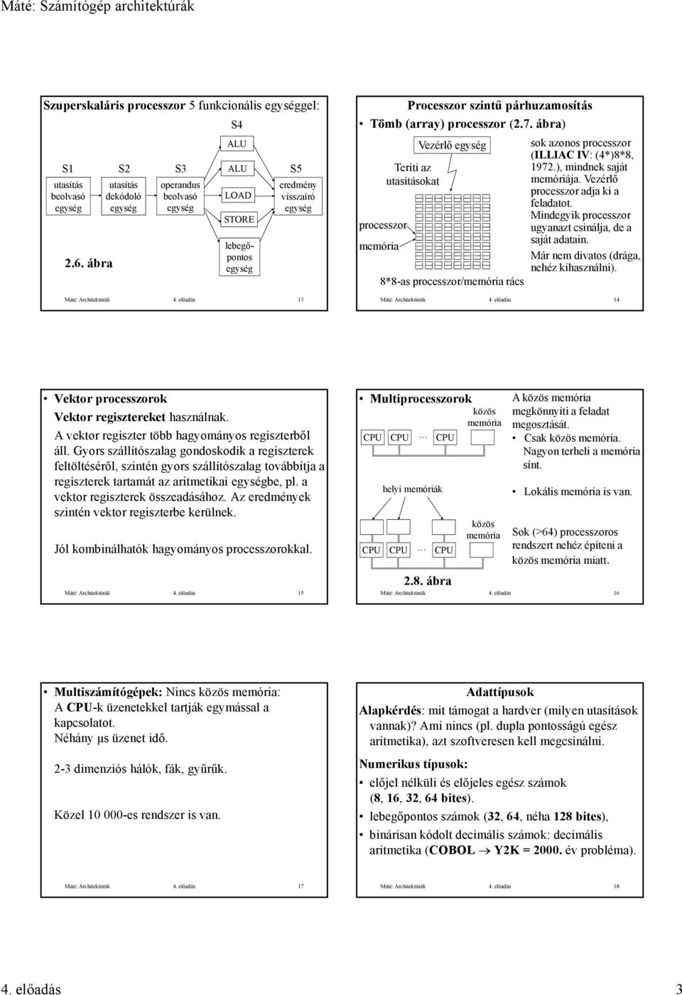 ), mindnek saját memóriája. Vezérlő processzor adja ki a felot. Mindegyik processzor ugyanazt csinálja, de a saját ain. Már nem divatos (drága, nehéz kihasználni). Máté: Architektúrák 4.