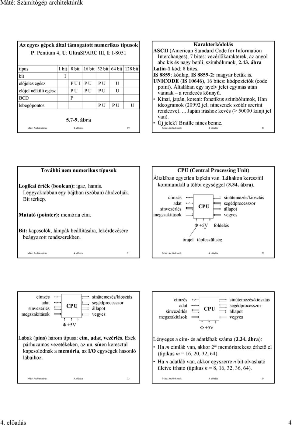 előadás 19 Karakterkódolás ASCII (American Standard Code for Information Interchanges), 7 bites: vezérlőkarakterek, az angol abc kis és nagy betűi, szimbólumok, 2.43. ábra Latin-1 kód: 8 bites.