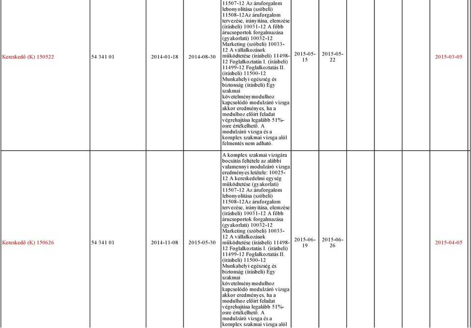 (írásbeli) 11500 12 biztonság (írásbeli) Egy szakmai osre értékelhető. A modulzáró vizsga és a komplex szakmai vizsga alól felmentés nem adható.