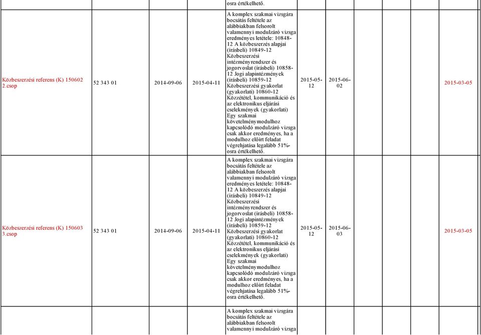 jogorvoslat (írásbeli) 10858 12 Jogi alapintézmények (írásbeli) 10859 12 Közbeszerzési gyakorlat (gyakorlati) 10860 12 Közzététel, kommunikáció és az elektronikus eljárási cselekmények (gyakorlati)