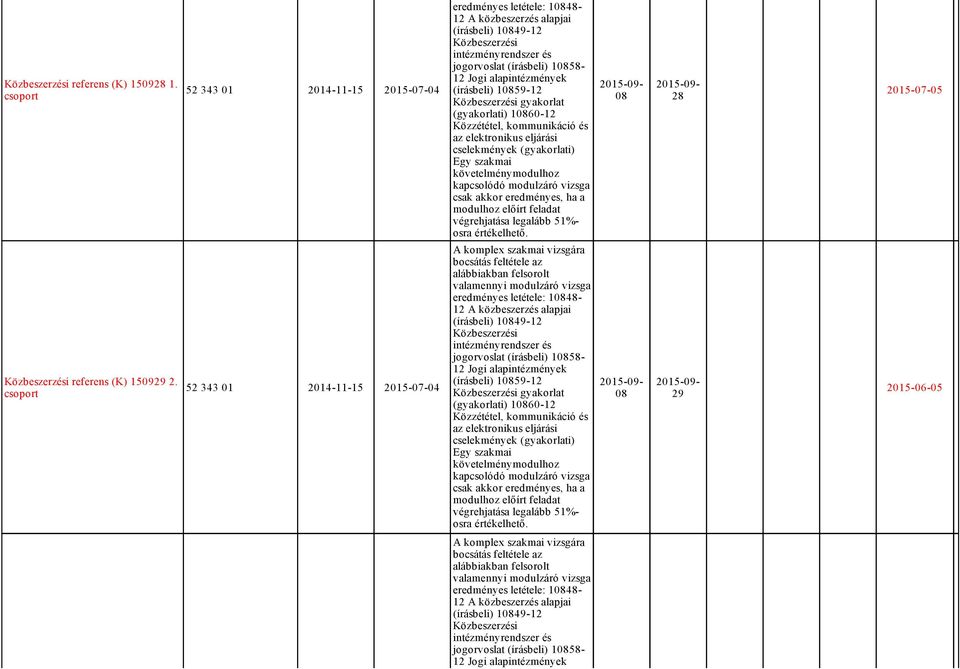 alapintézmények (írásbeli) 10859 12 Közbeszerzési gyakorlat (gyakorlati) 10860 12 Közzététel, kommunikáció és az elektronikus eljárási cselekmények (gyakorlati) Egy szakmai csak végrehjatása legalább